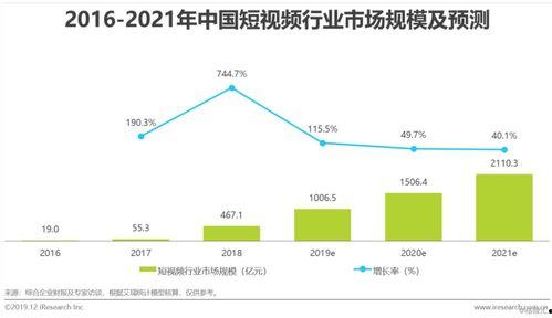 辽宁国产短视频营销方法,创意内容驱动区域品牌新风尚