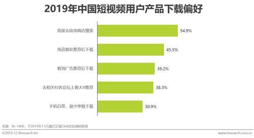 辽宁国产短视频营销方法,创意内容驱动区域品牌新风尚  第3张
